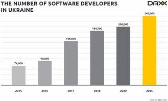 全世界到底有多少软件开发人员