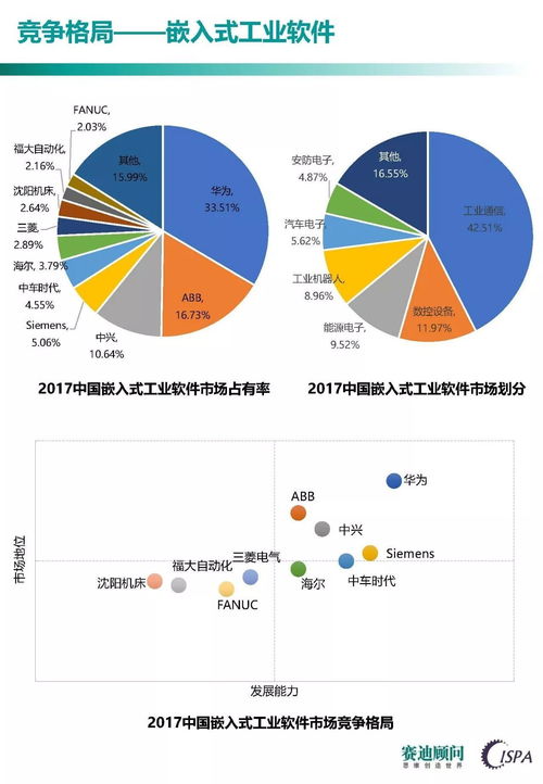 重磅 中国工业软件发展白皮书 2017 ,国内外企业的竞争焦点在何处