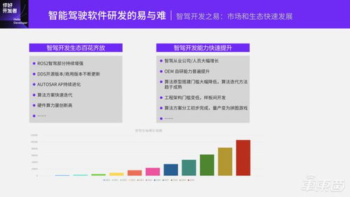 基于togetheros.auto的智能驾驶软件开发范式 地平线 你好,开发者 技术公开课全程实录