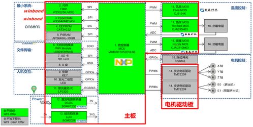 大联大世平集团推出基于nxp产品的3d打印机方案